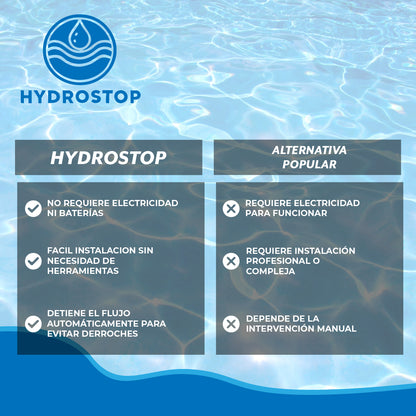 HydroStop™ - Corta el agua automáticamente